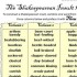 The Shakespearean Insult Kit - Fun jokes for actors_240